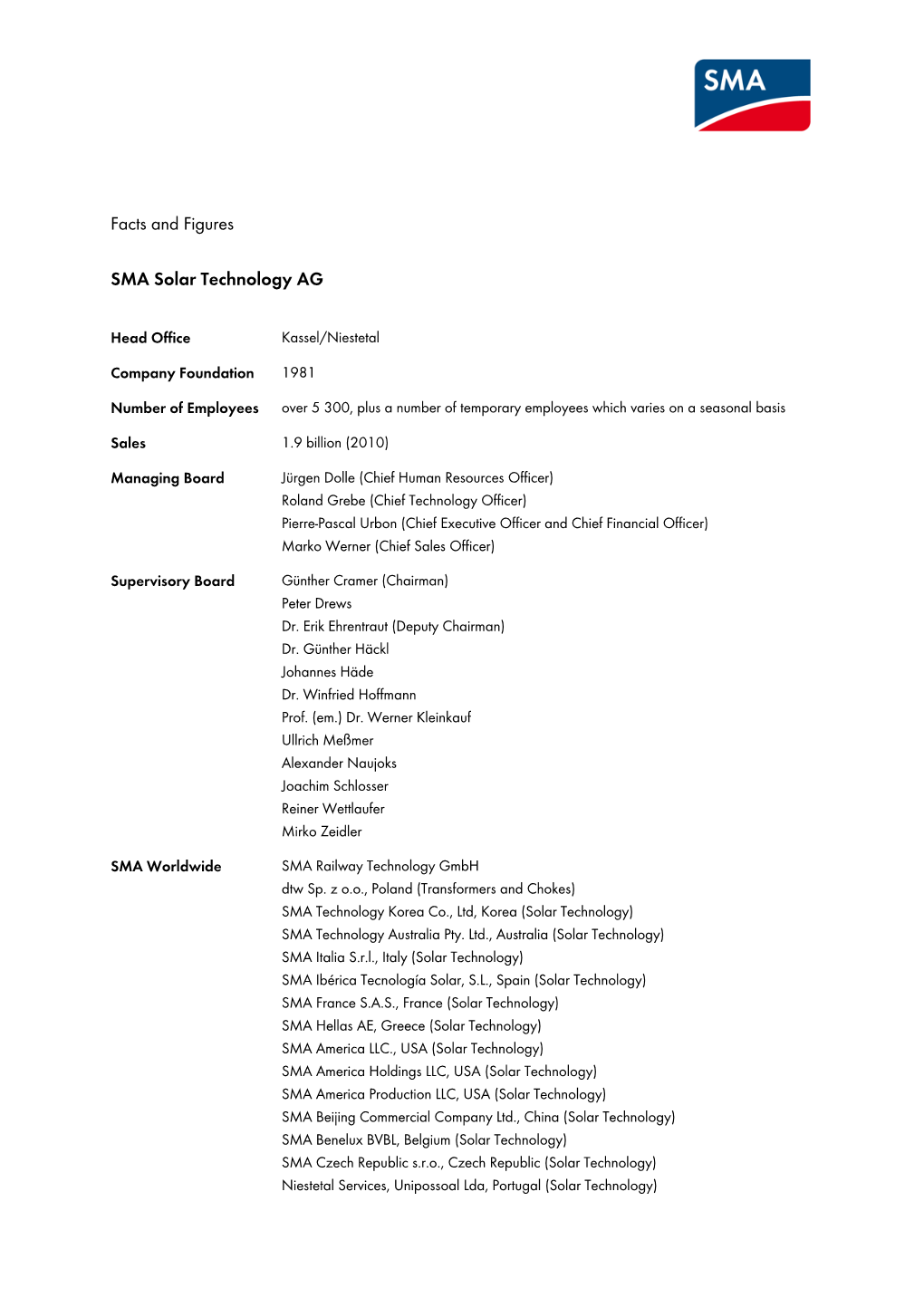 Facts and Figures SMA Solar Technology AG