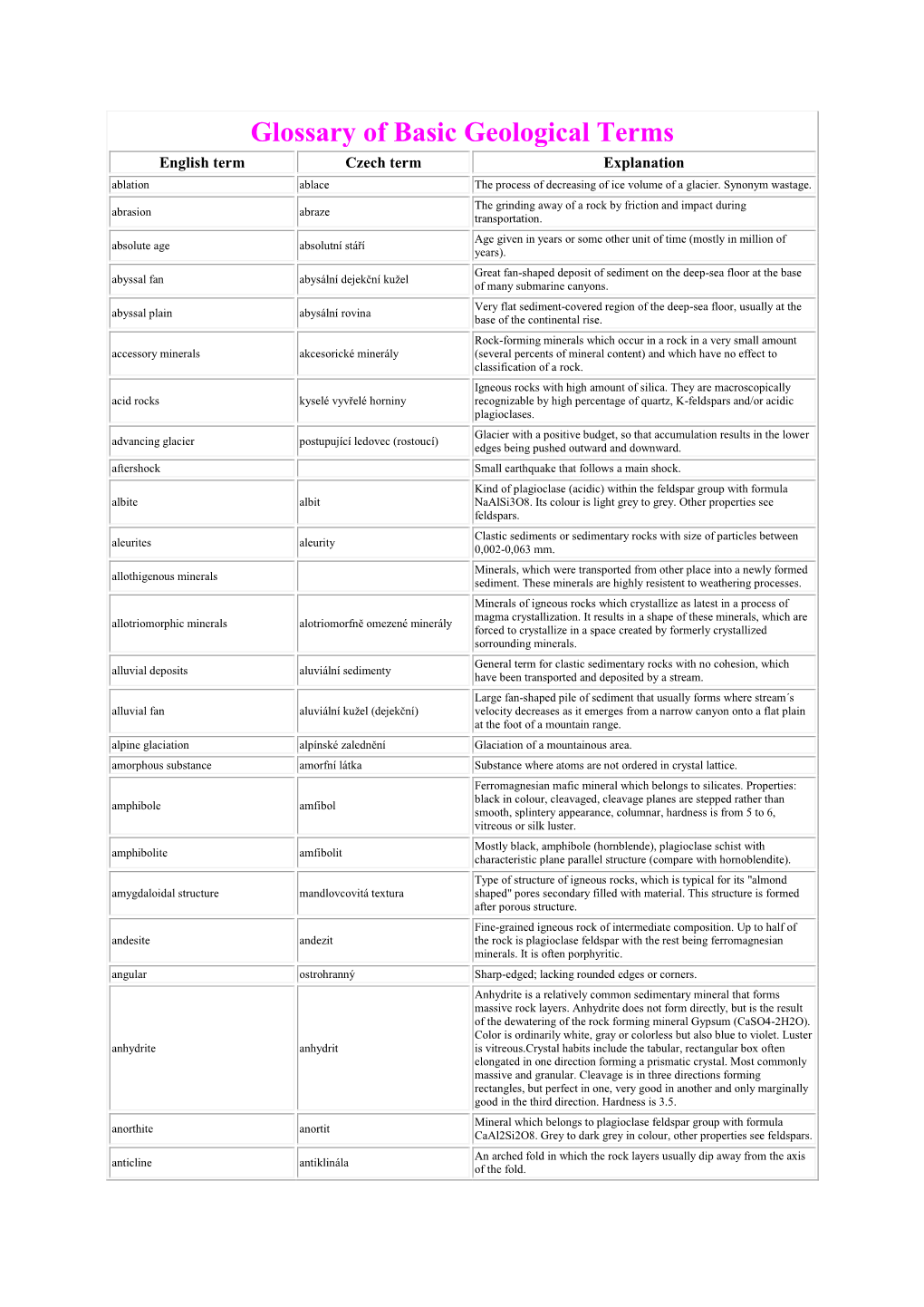 Glossary of Geology