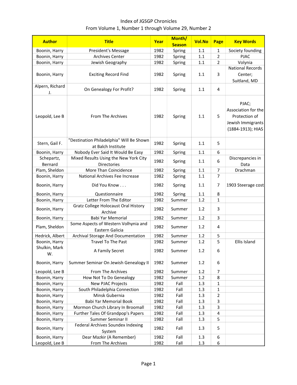 Chronicles Index 2012A