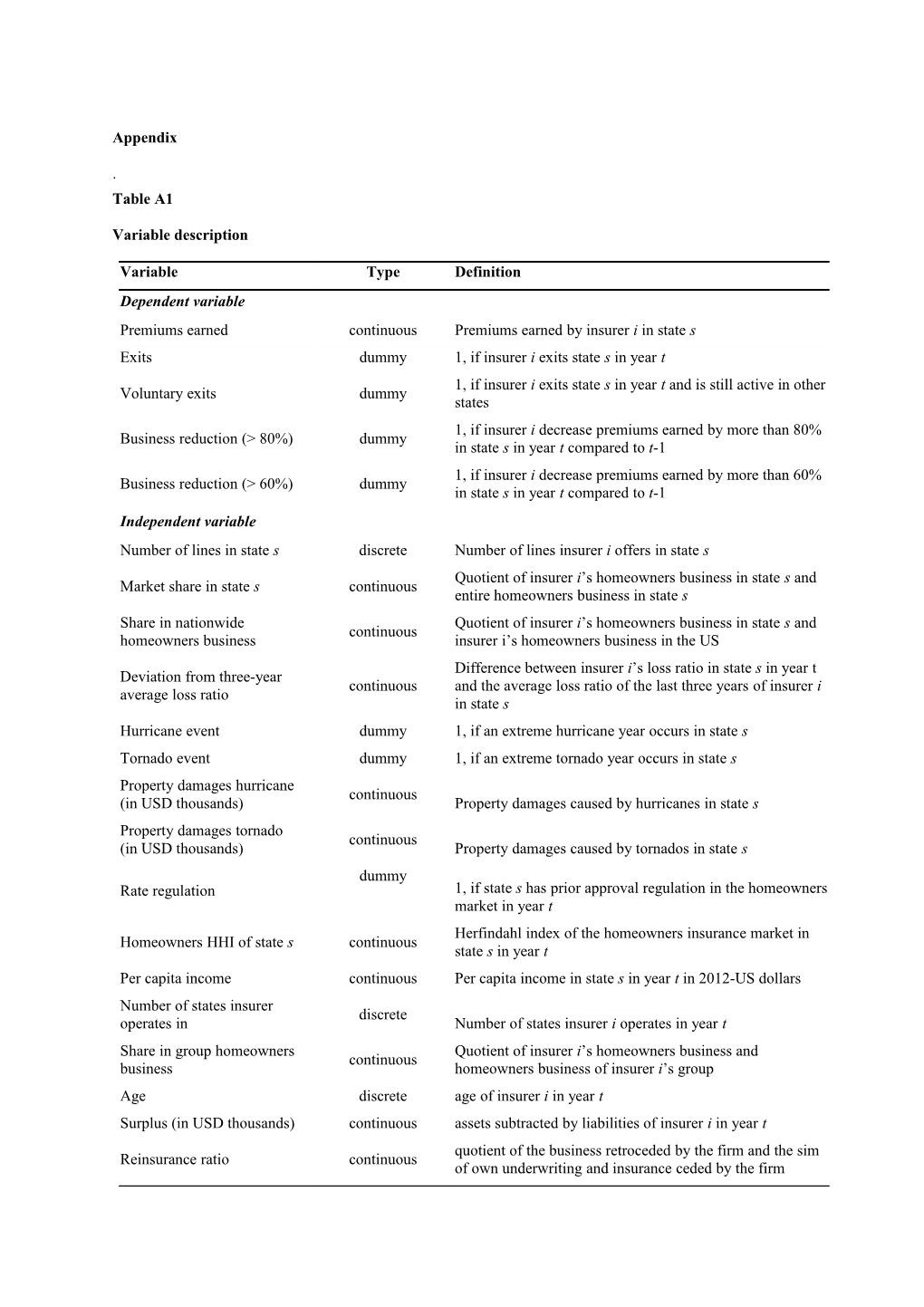 Variable Description