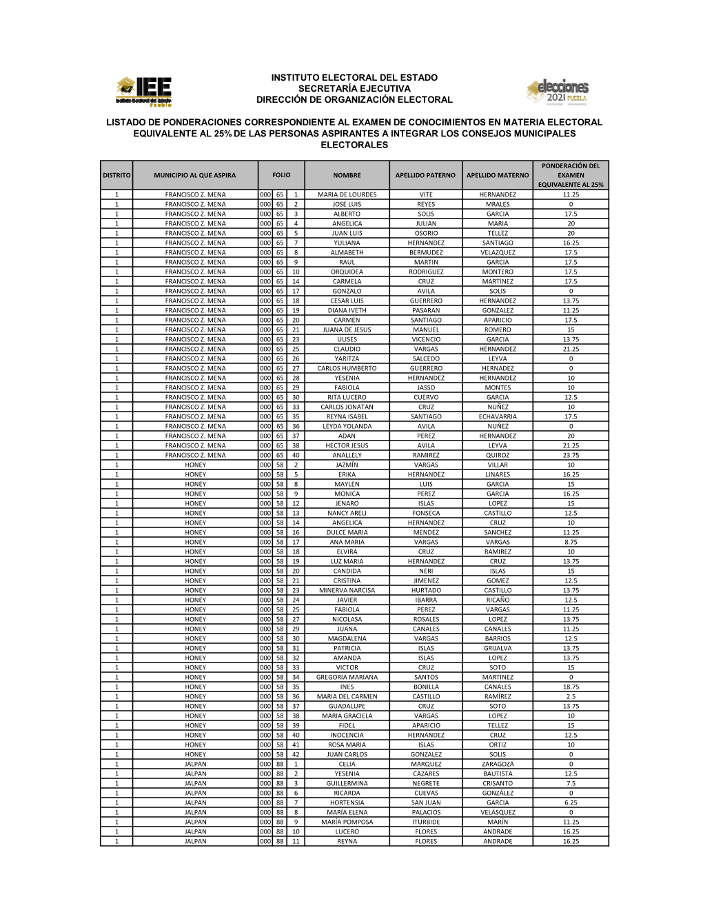 RESULTADO DEL EXAMEN CME.Xlsx