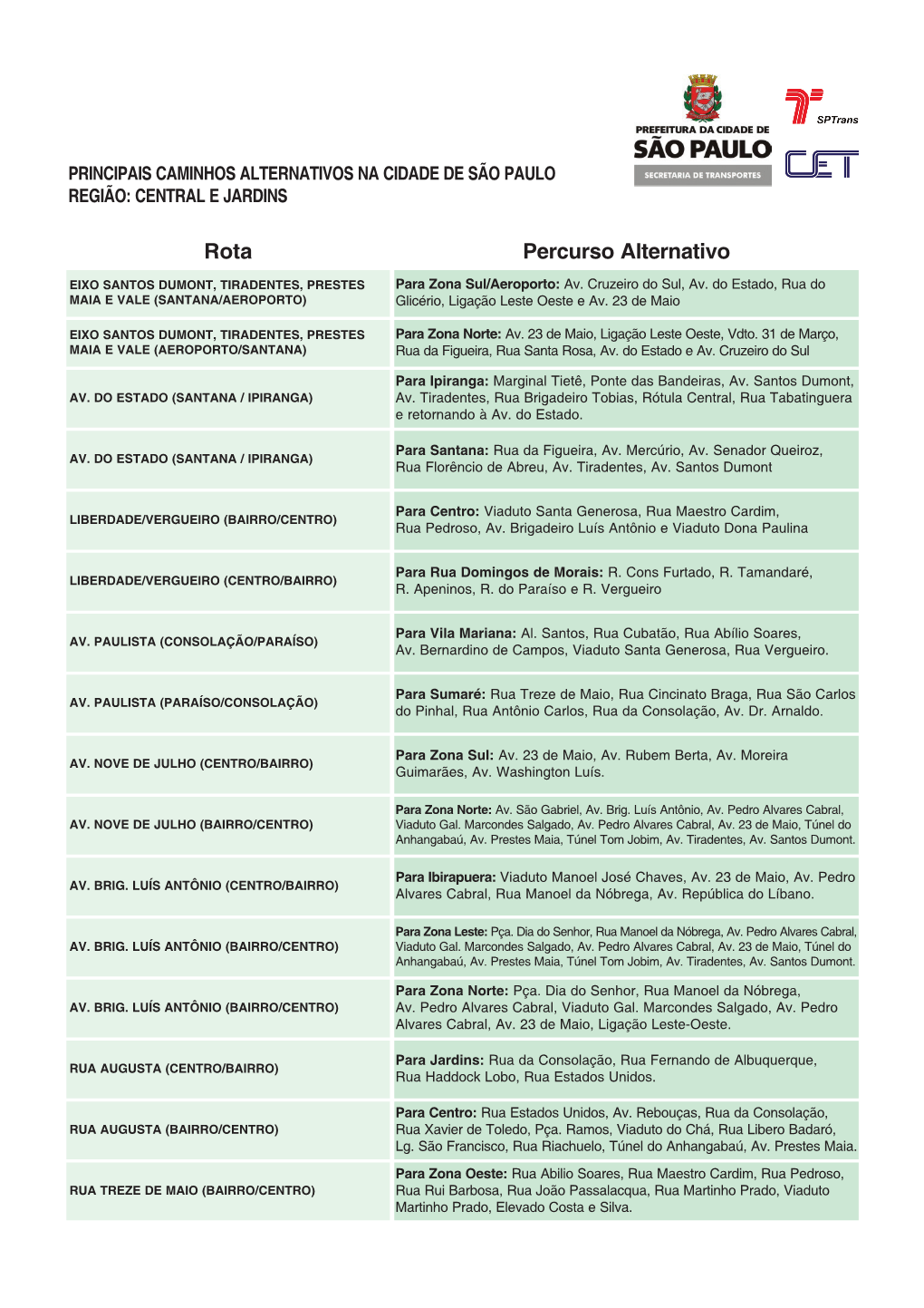 Percurso Alternativo Rota