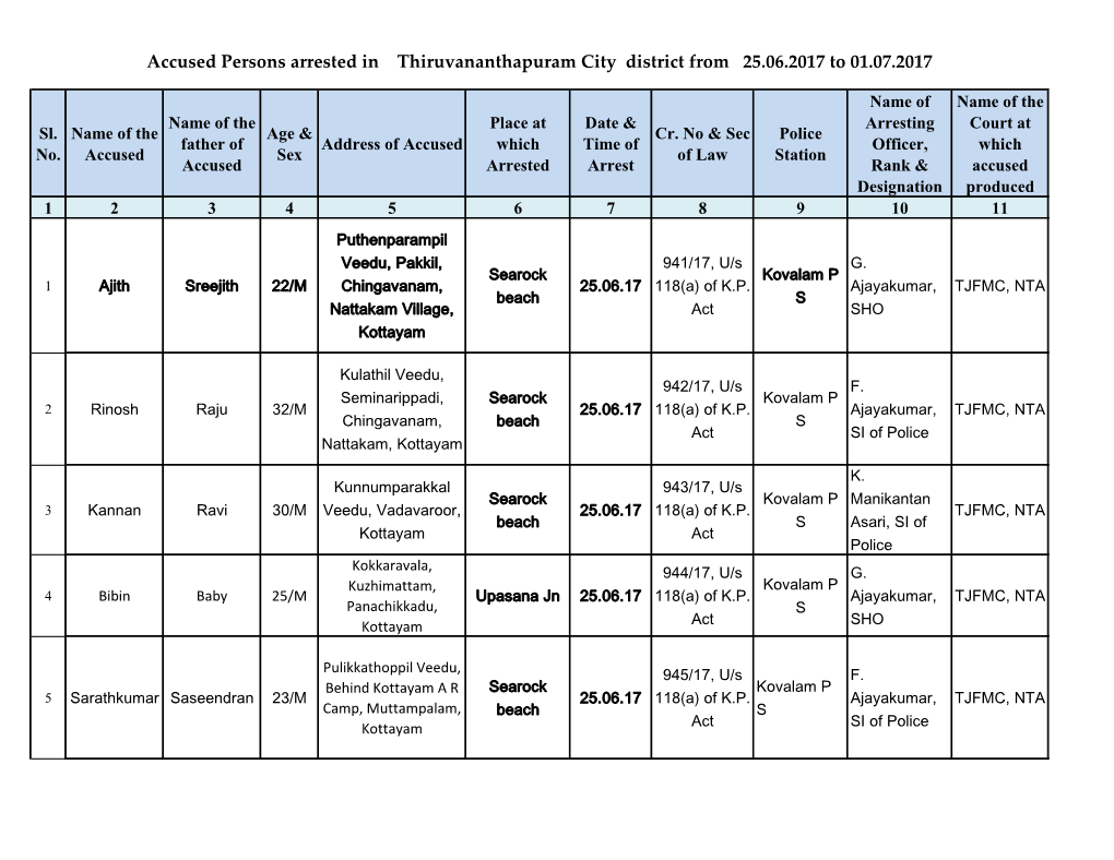 Accused Persons Arrested in Thiruvananthapuram City District from 25.06.2017 to 01.07.2017