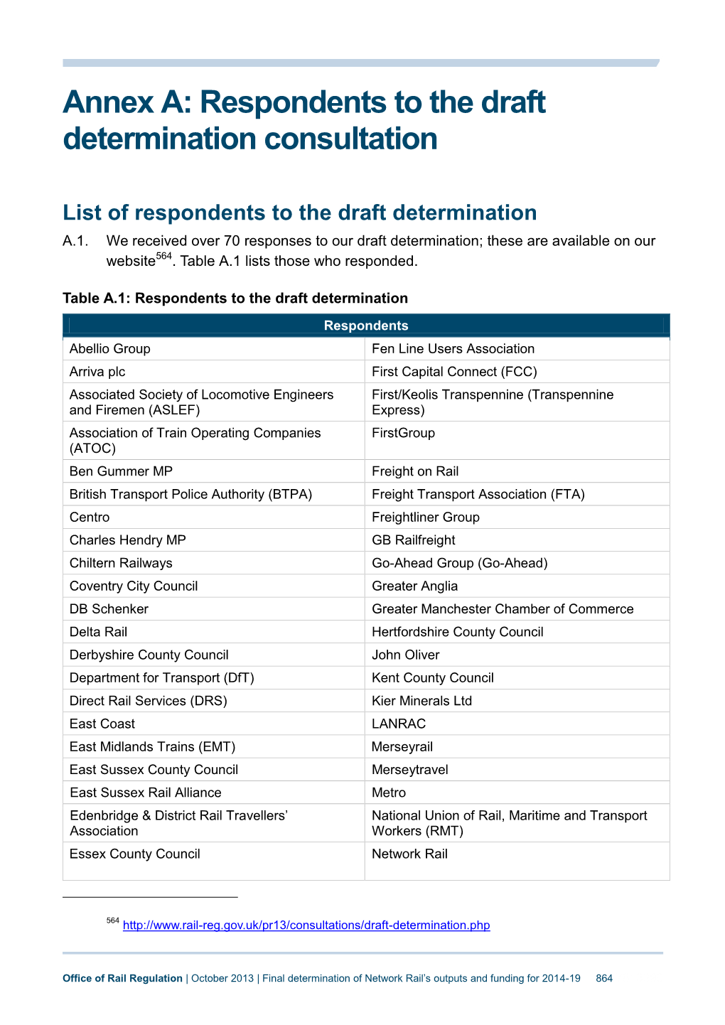 Annex A: Respondents to the Draft Determination Consultation