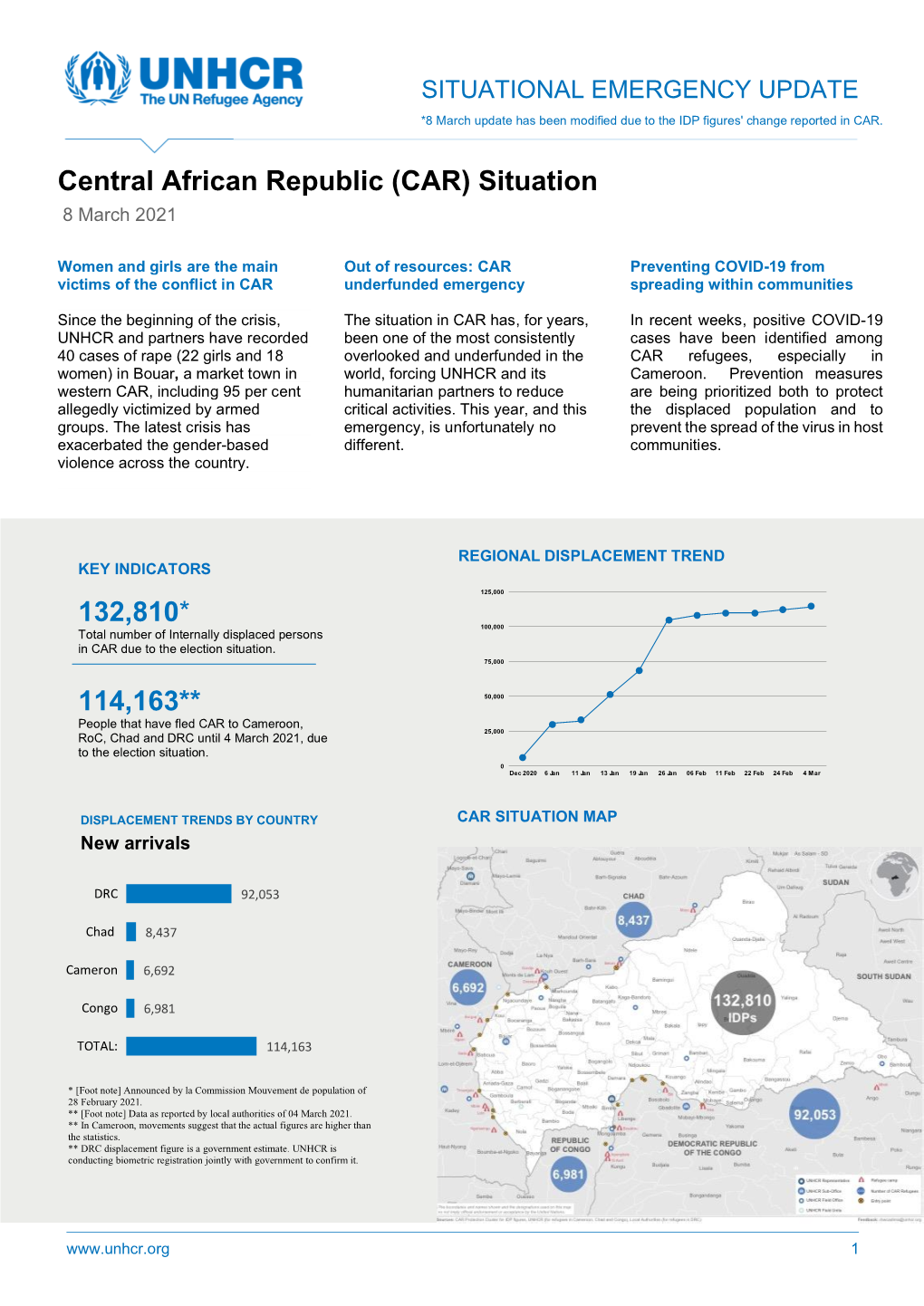 Central African Republic (CAR) Situation 8 March 2021