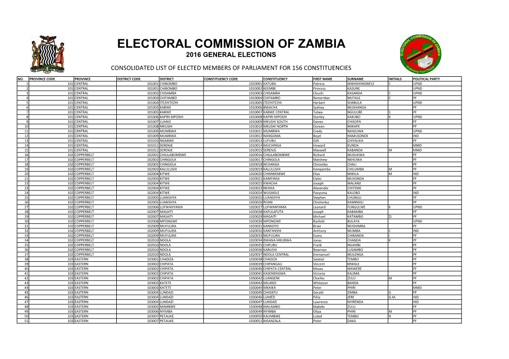 LIST of Mps 2(5).Xlsx