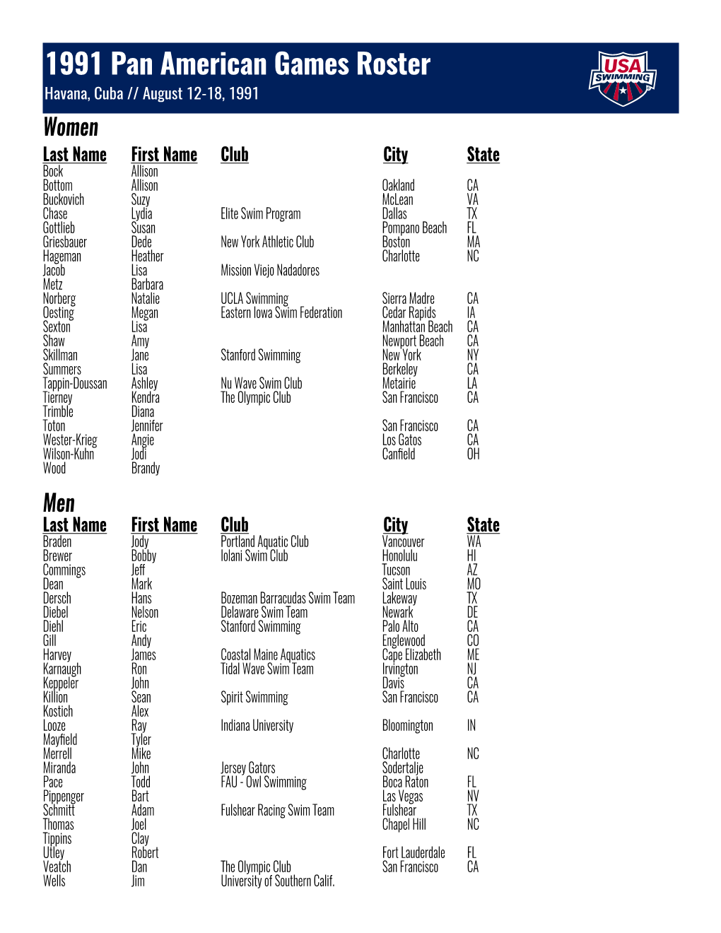 1991 Pan American Games Roster