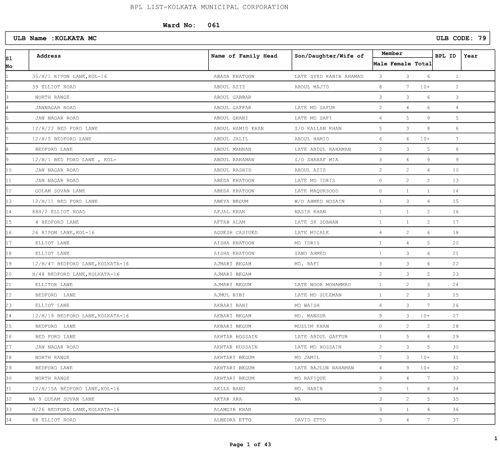 KOLKATA MC ULB CODE: 79 Ward No