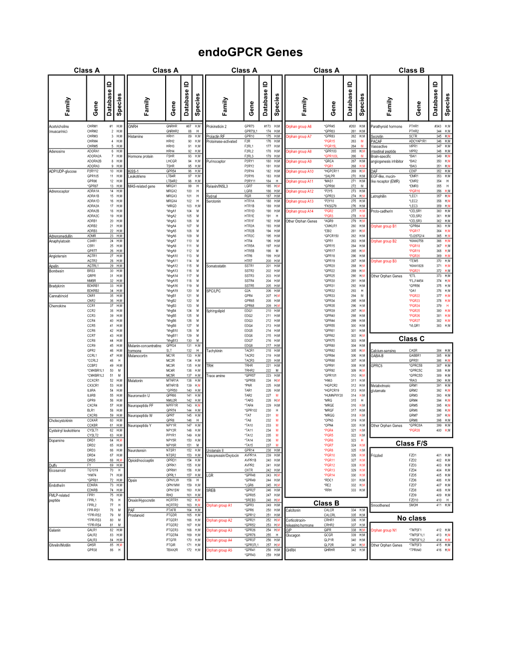 Vassilatis Et Al Suppl