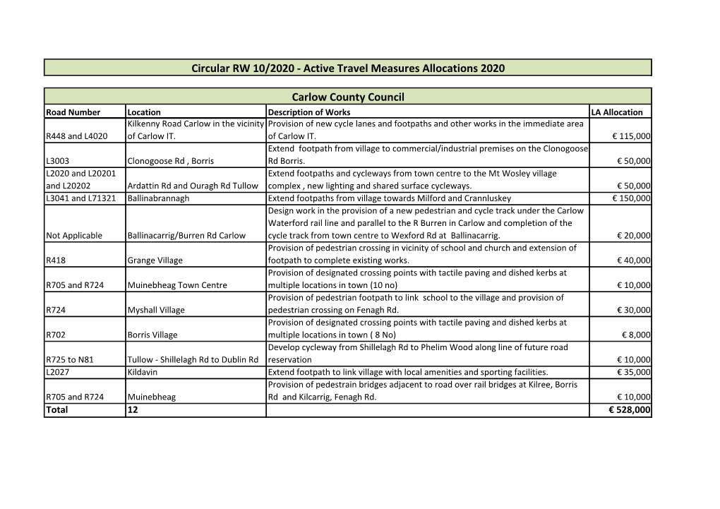 Circular RW 10/2020 - Active Travel Measures Allocations 2020