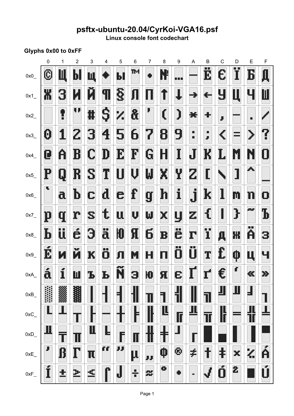 Psftx-Ubuntu-20.04/Cyrkoi-VGA16.Psf Linux Console Font Codechart