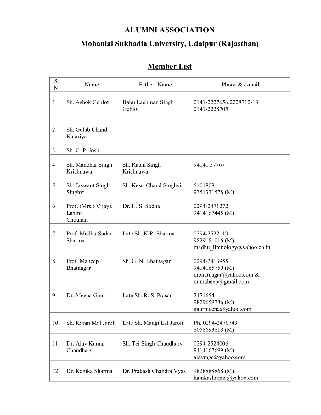 ALUMNI ASSOCIATION Mohanlal Sukhadia University, Udaipur