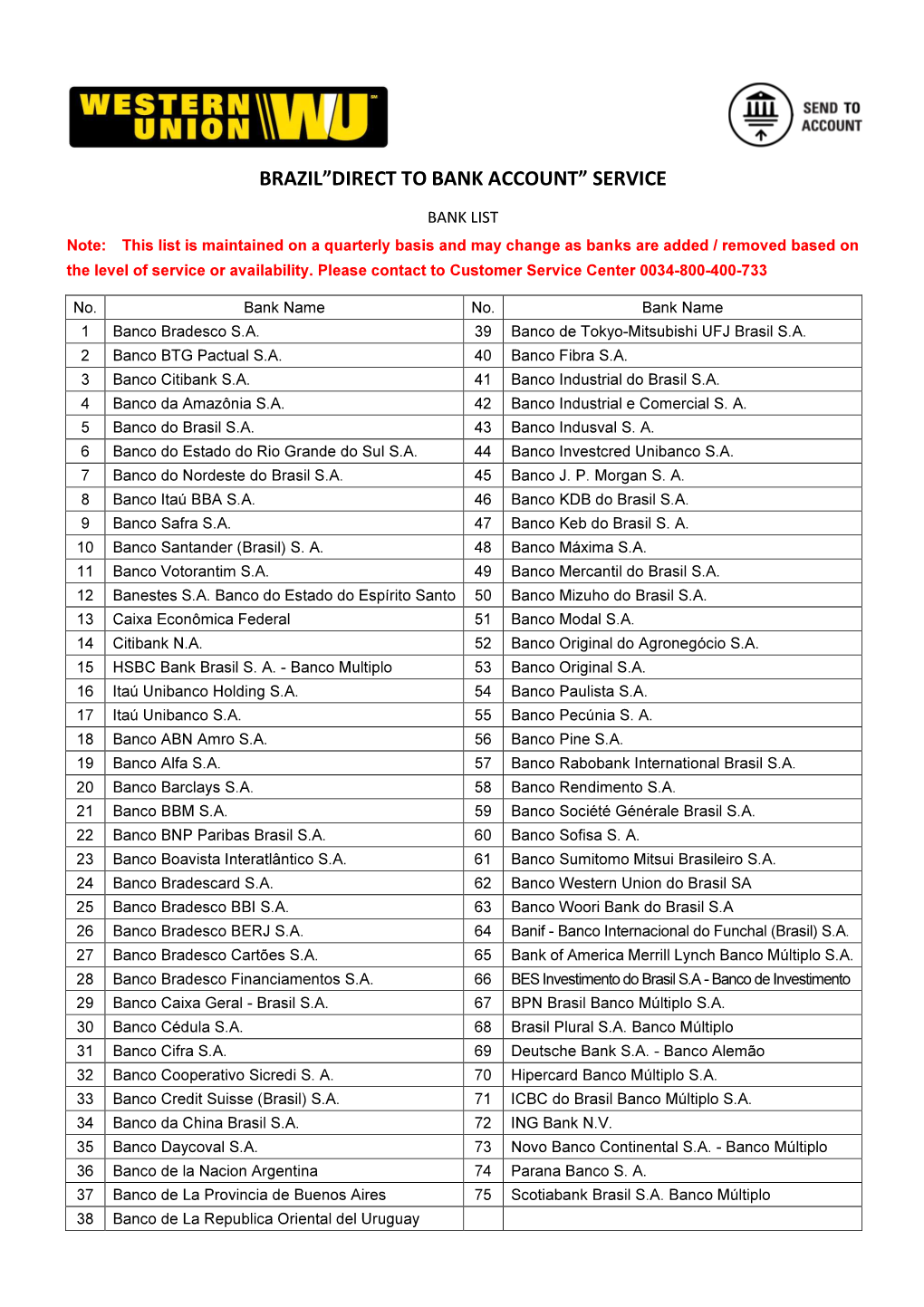 Western Union APN Banklist Brazil