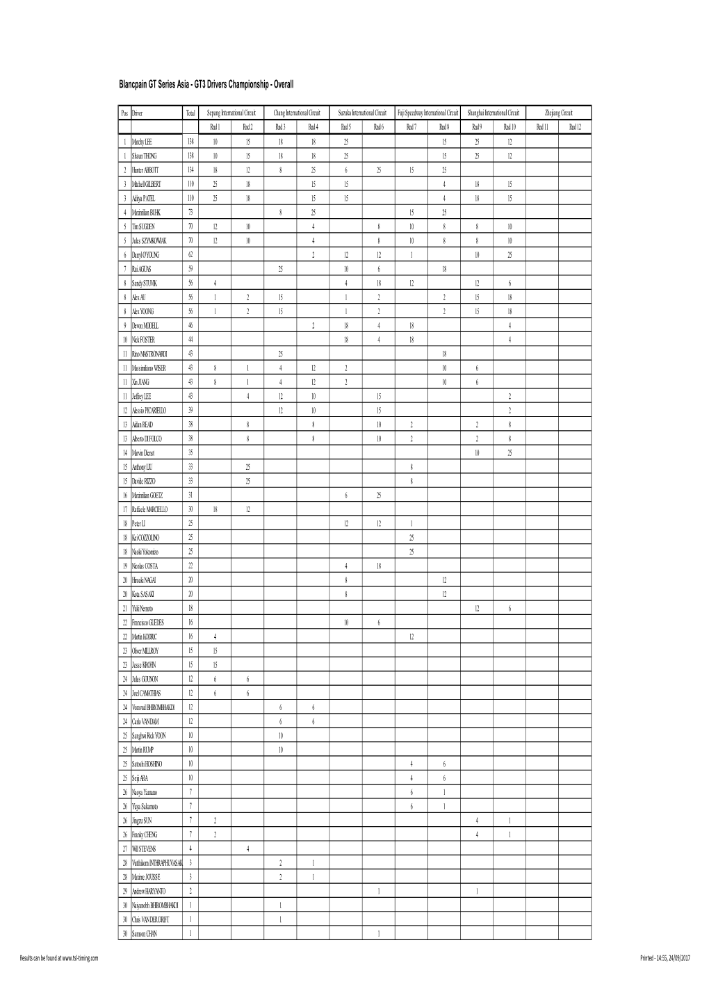 Asian GT Points Calc Program V3 Latest Shanghai Race 2.Xlsm