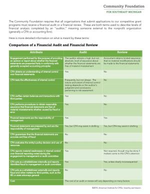 Comparison of a Financial Audit and Financial Review