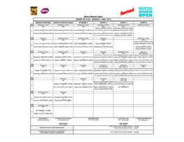 Mutua Madrid Open ORDER of PLAY - MONDAY, 4 MAY 2015