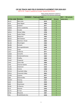 CIF-SS TRACK and FIELD DIVISION PLACEMENT for 2020-2021 TENTATIVE - Subject to Updating and Changes -Release Date 3/24/2021