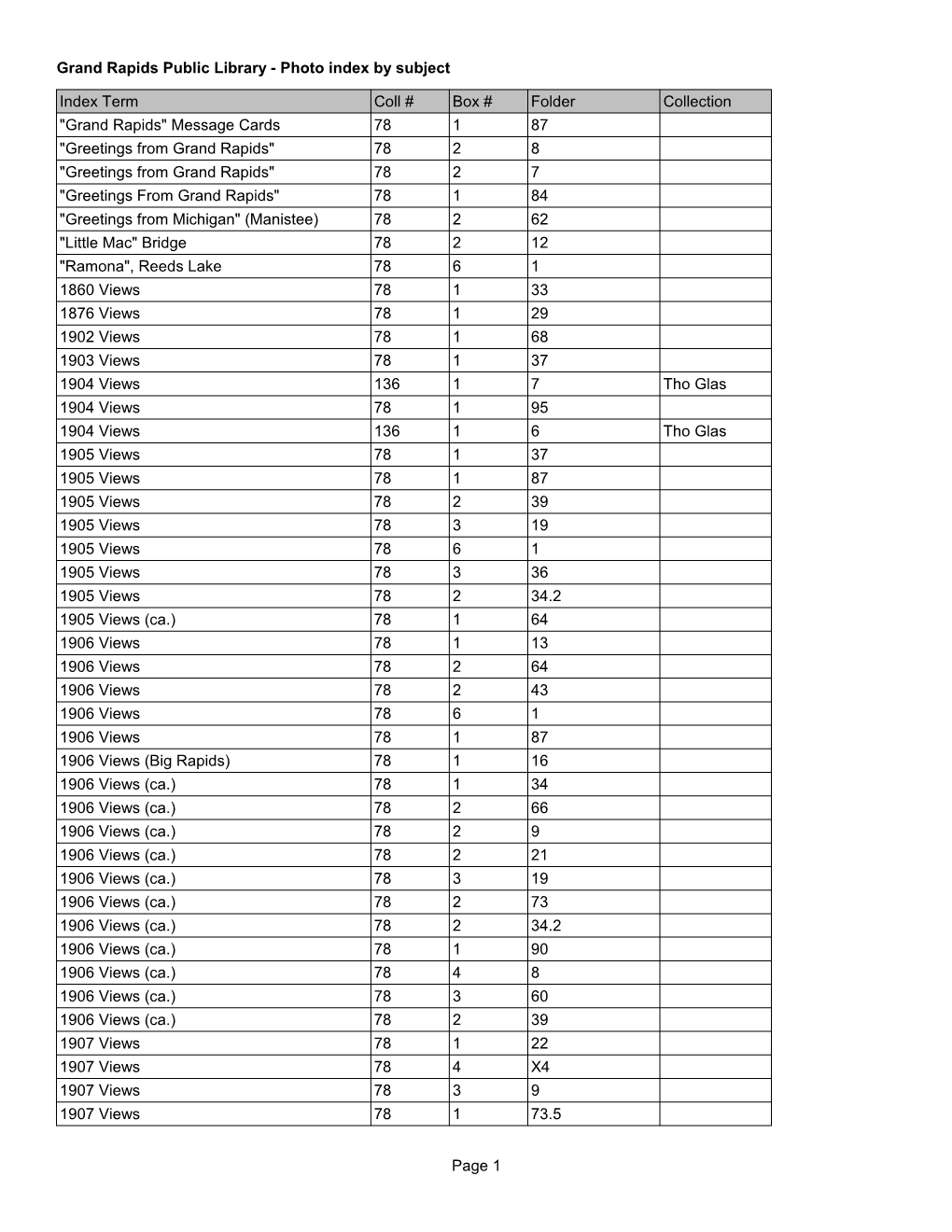 Photo Index by Subject Page 1 Index Term