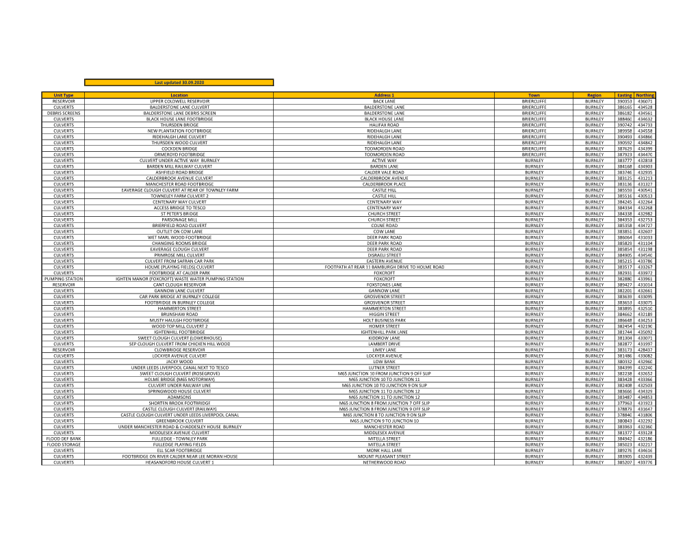 FR ASSET REGISTER 30.09.20.Xlsx