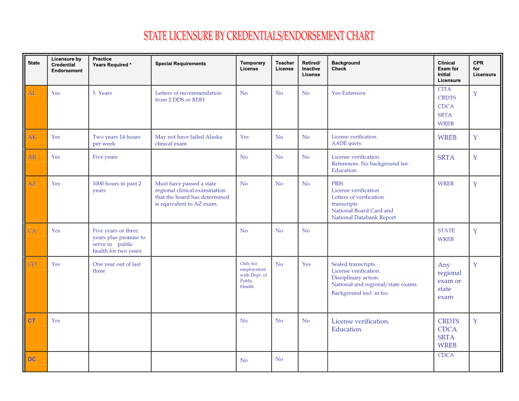 adha-state-licensure-by-credentials-endorsement-chart-pdf-docslib