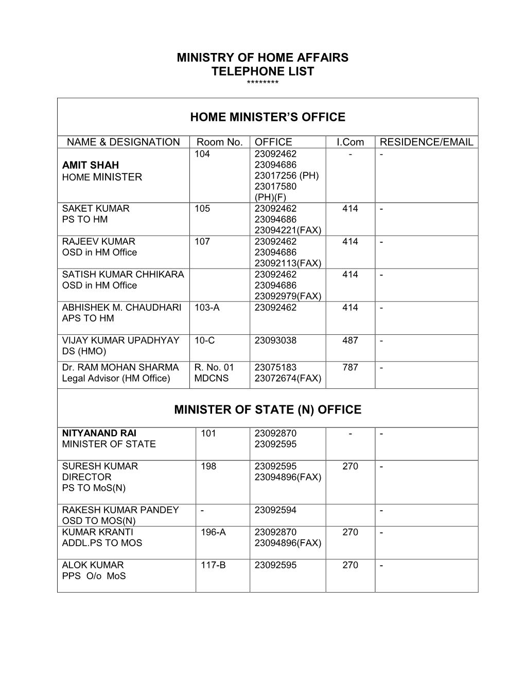 Ministry of Home Affairs Telephone List ********