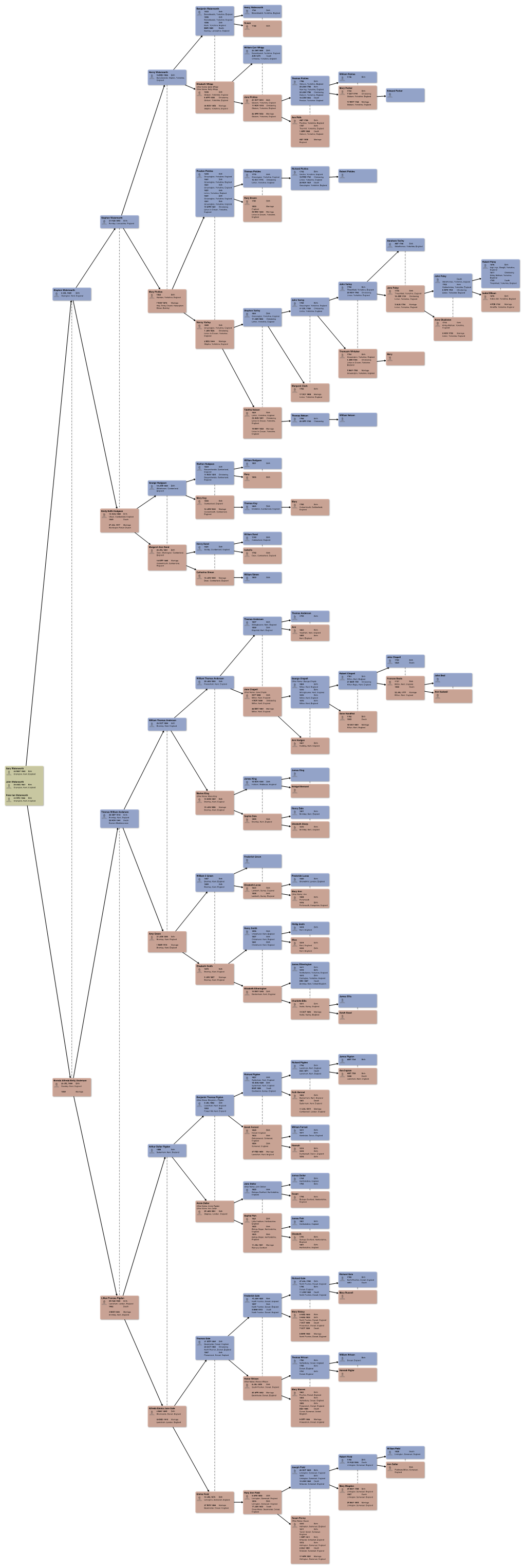 This Ancestor Chart