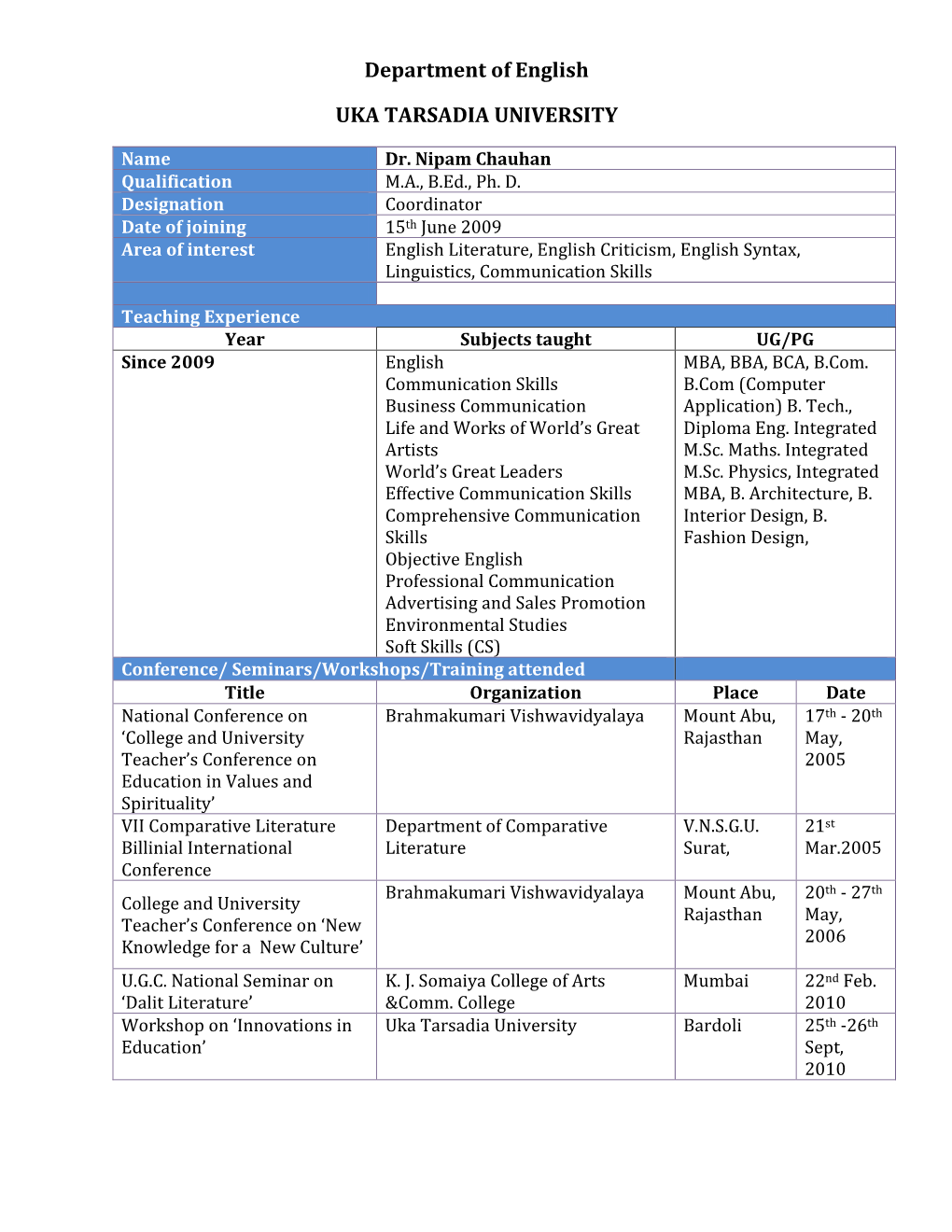 Dr. Nipam Chauhan Qualification M.A., B.Ed., Ph