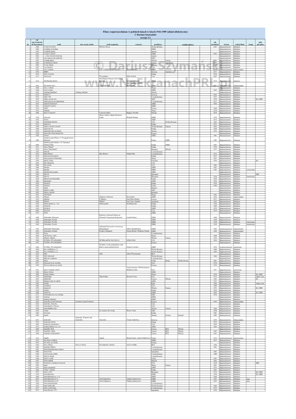 Filmy Rozpowszechniane W Polskich Kinach W Latach 1944-1989 (Układ Alfabetyczny) © Dariusz Szymański Wersja 3.1 Rok Wprowadzenia Rok Pula Lp