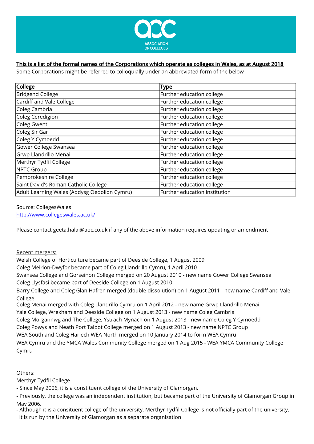 This Is a List of the Formal Names of the Corporations Which Operate As Colleges in Wales, As at August 2018 Some Corporations M