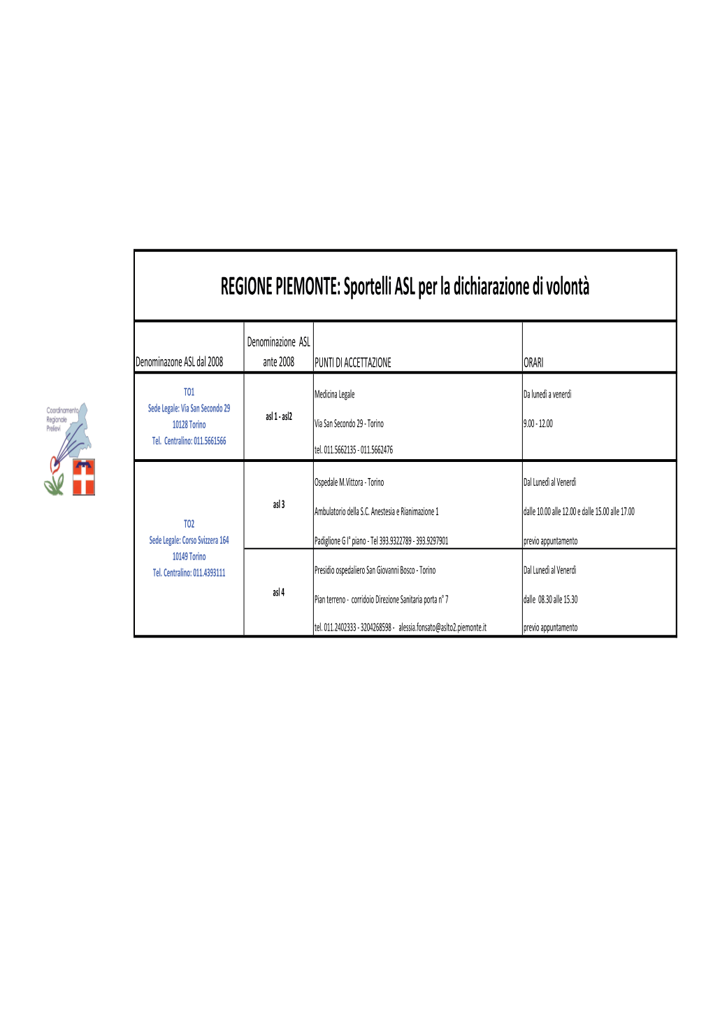 REGIONE PIEMONTE: Sportelli ASL Per La Dichiarazione Di Volontà