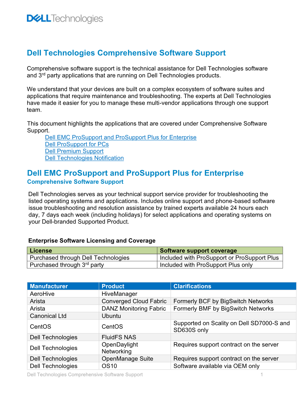Dell Technologies Comprehensive Software Support