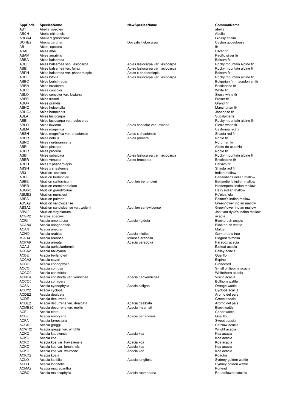 Tree/Shrub Species Code List As