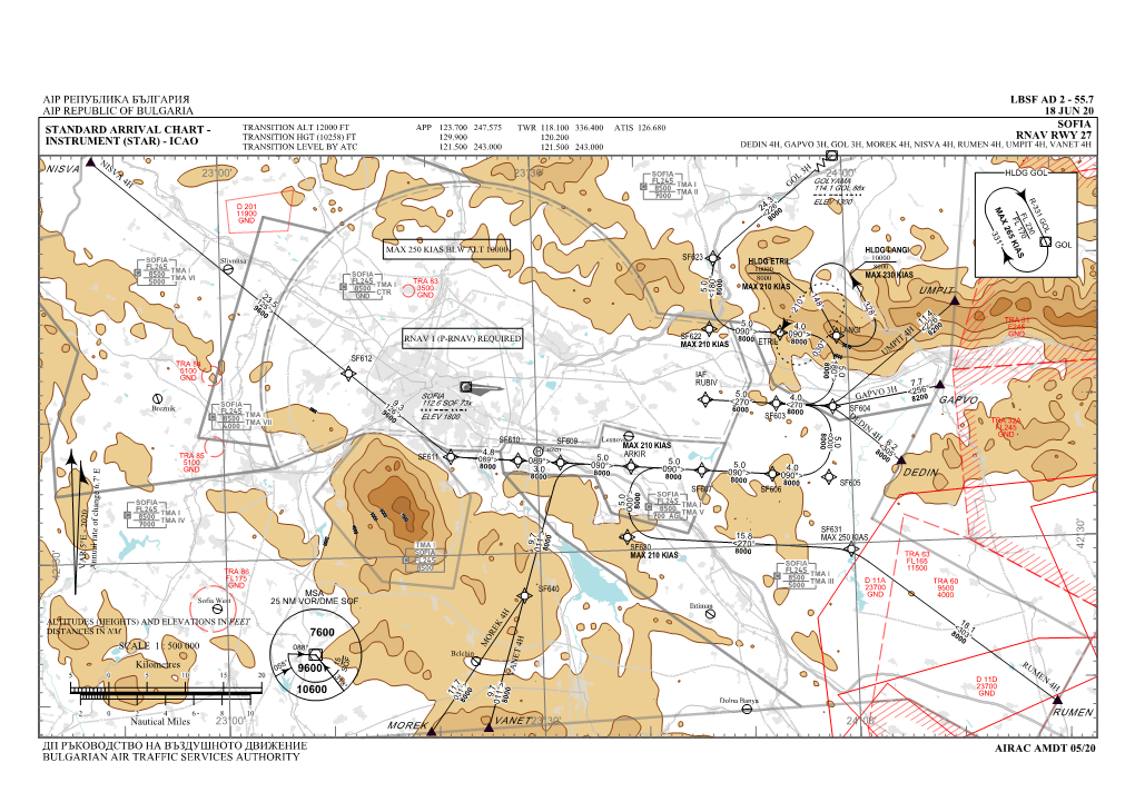 Lbsf Fp 2020-Rnp-Mag-Star Rnav Rwy 27