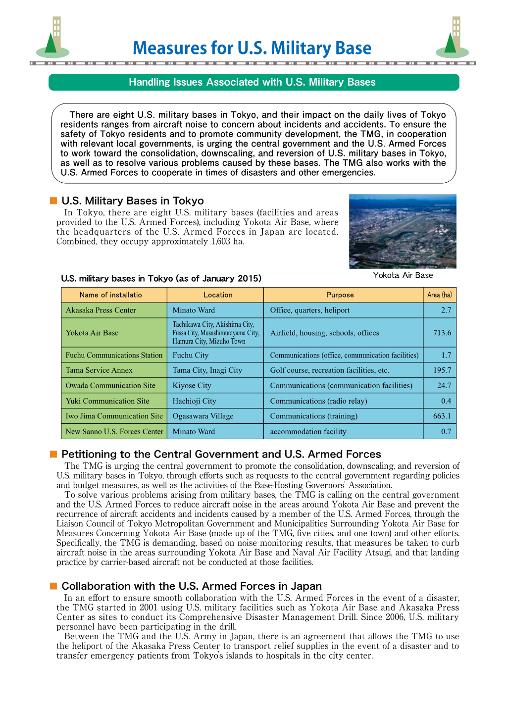 Measures for U.S. Military Base Promotion of Civil-Military Dual-Use of Yokota Air Base Handling Issues Associated with U.S