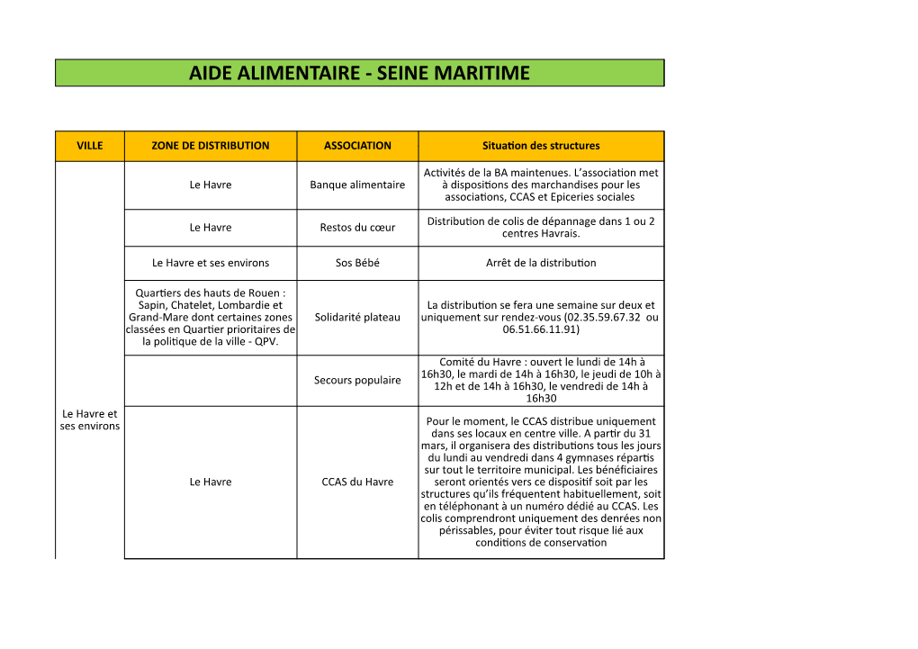 Aide Alimentaire - Seine Maritime