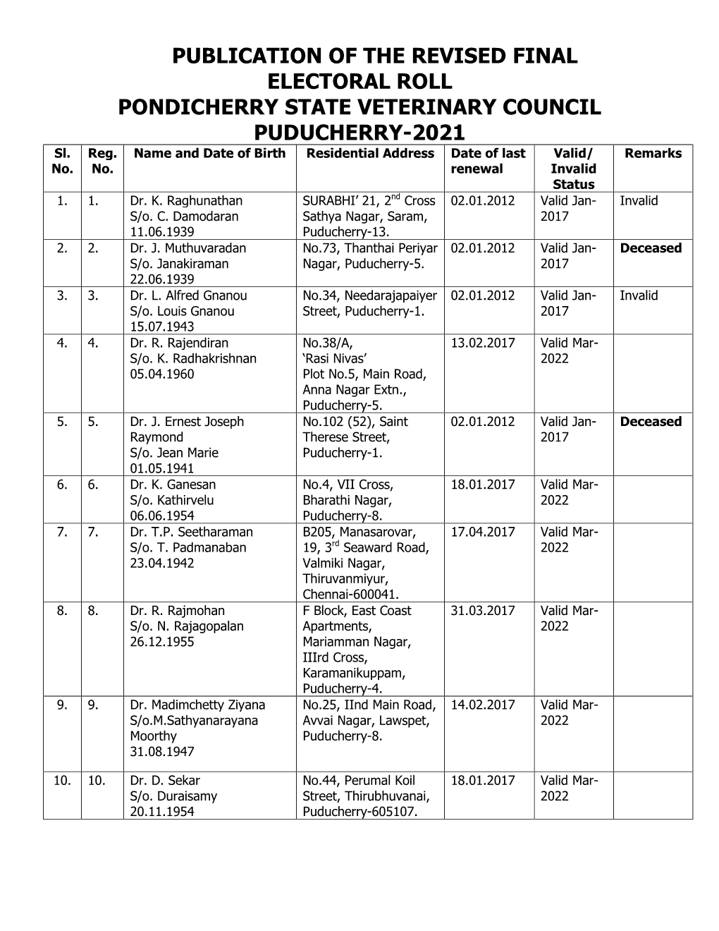 FINAL ELECTORAL ROLL PONDICHERRY STATE VETERINARY COUNCIL PUDUCHERRY-2021 Sl