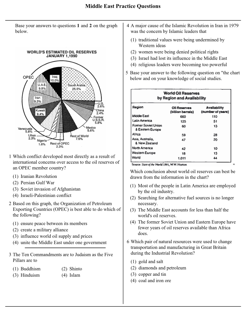 Middle East Practice Questions