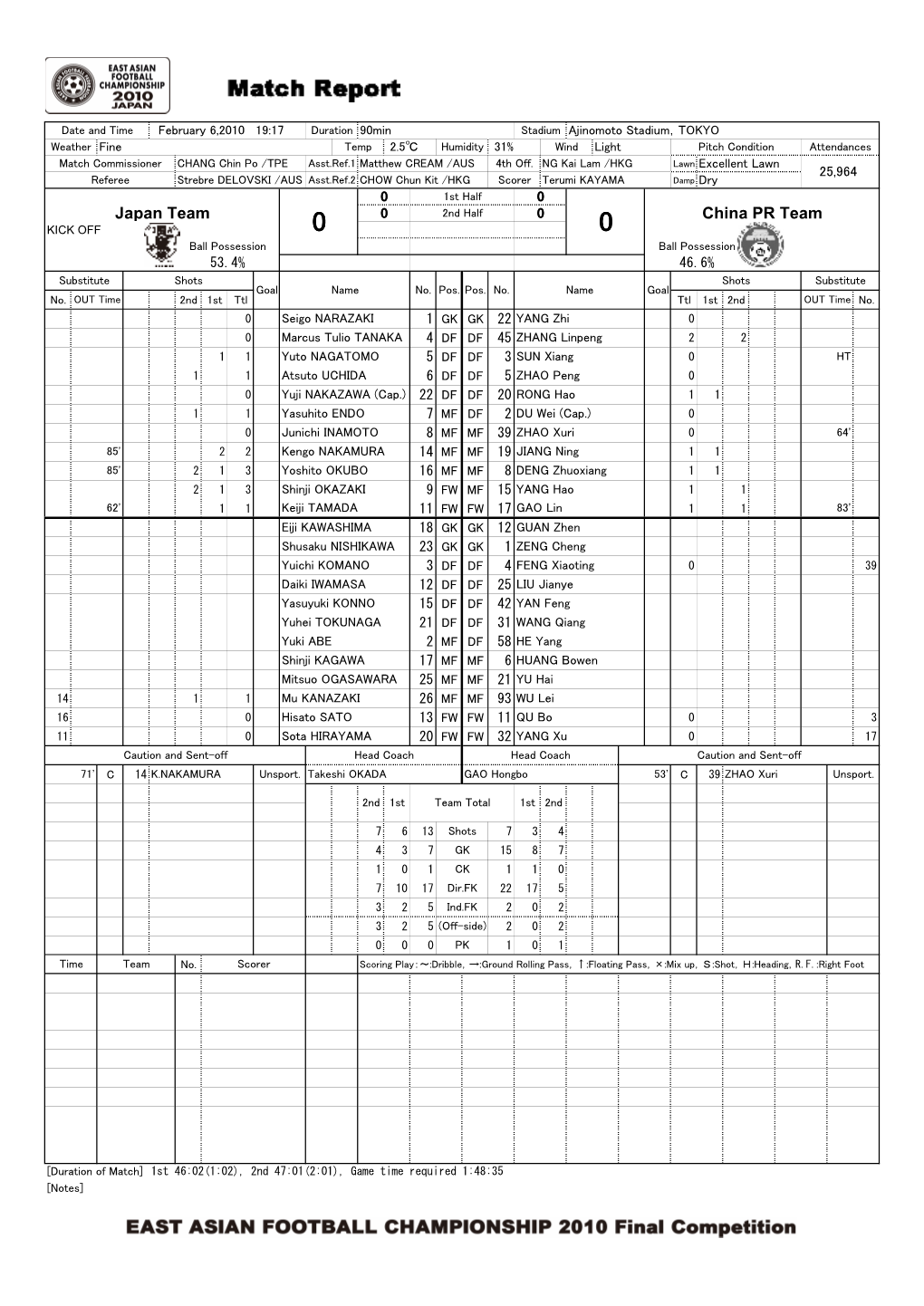 Score Sheet(PDF)