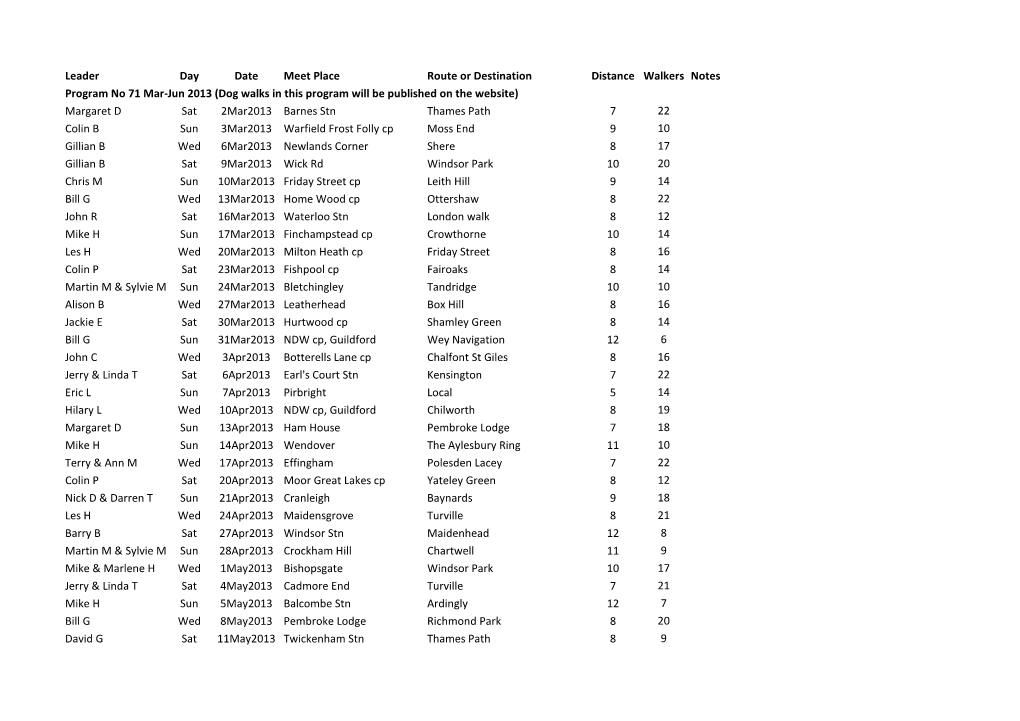 Catalogue of Walks 2013-2016