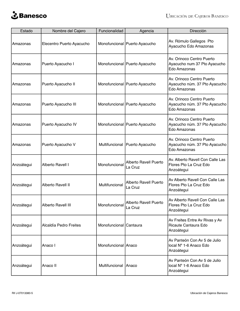 Ubicación De Cajeros Automáticos Multifuncionales