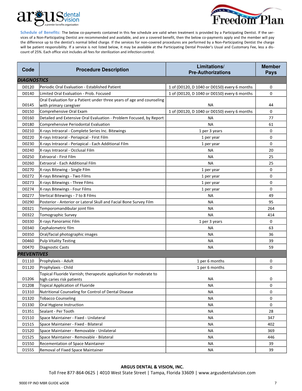 Diagnostics Preventives