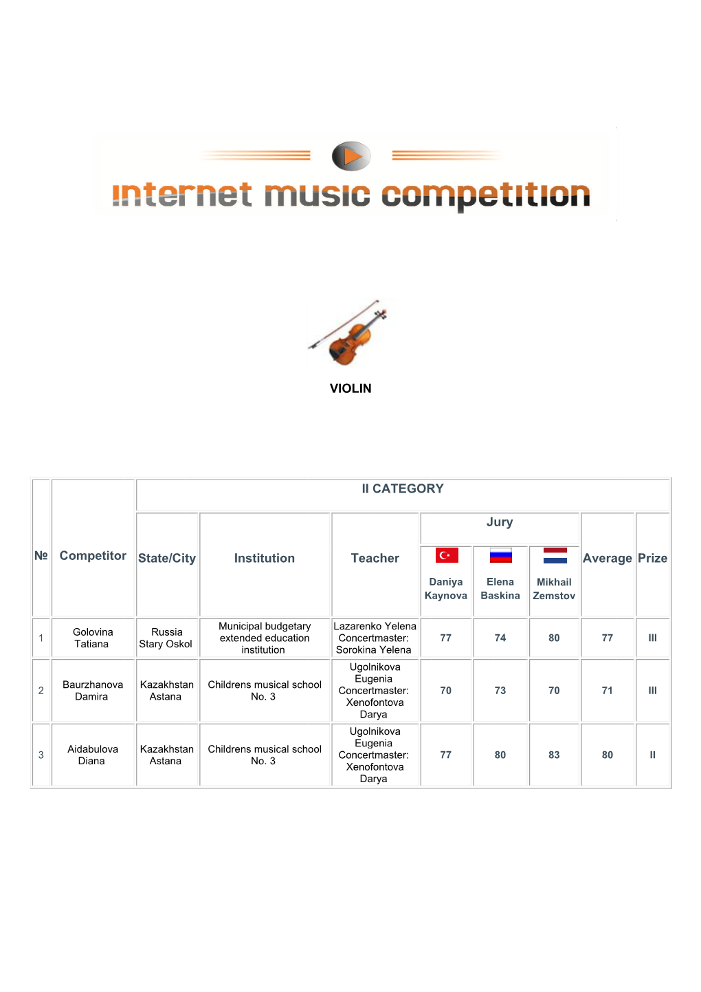 C Competitor R State/Cit Ty Ins Stitution VIOLIN II Tea N CATEGOR Acher