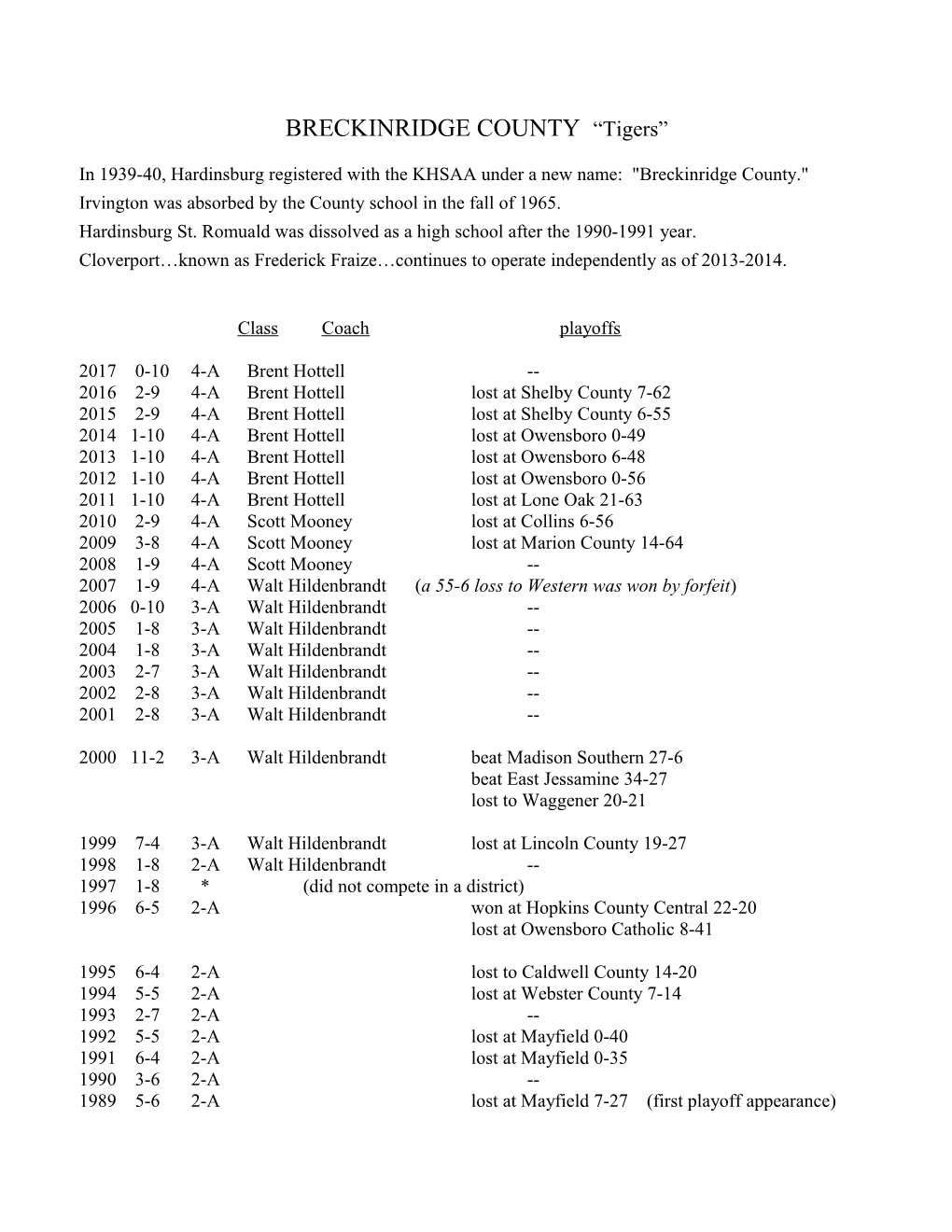 In 1939-40, Hardinsburg Registered with the KHSAA Under a New Name: Breckinridgecounty