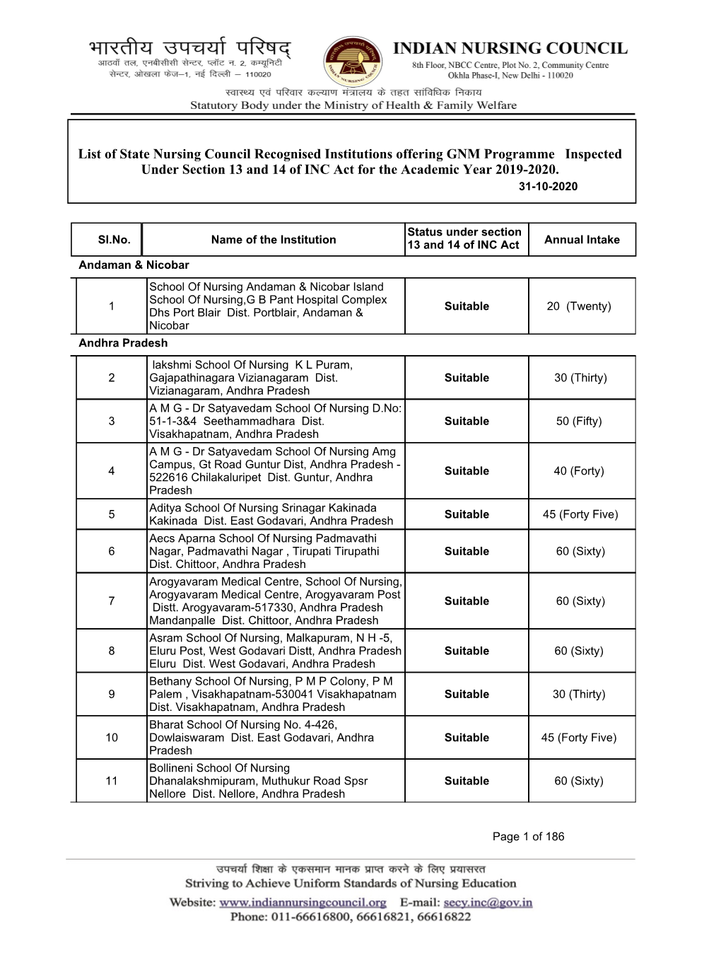 List of G N M Nursing Institute for the Year 2019