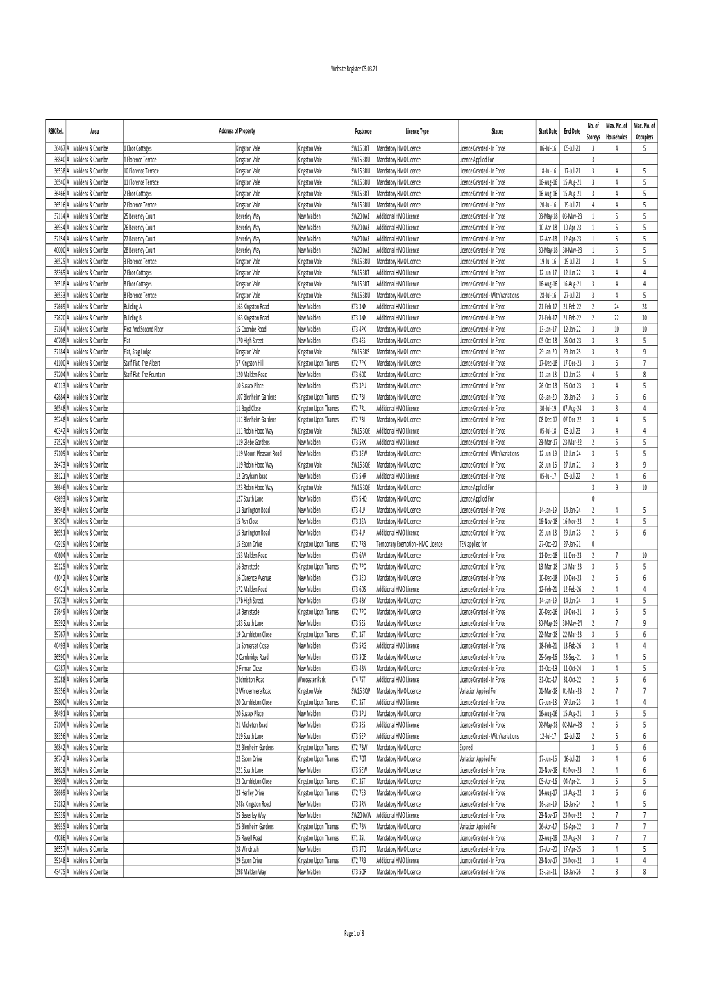 Download: Licensed HMO Register March 2021: File Type