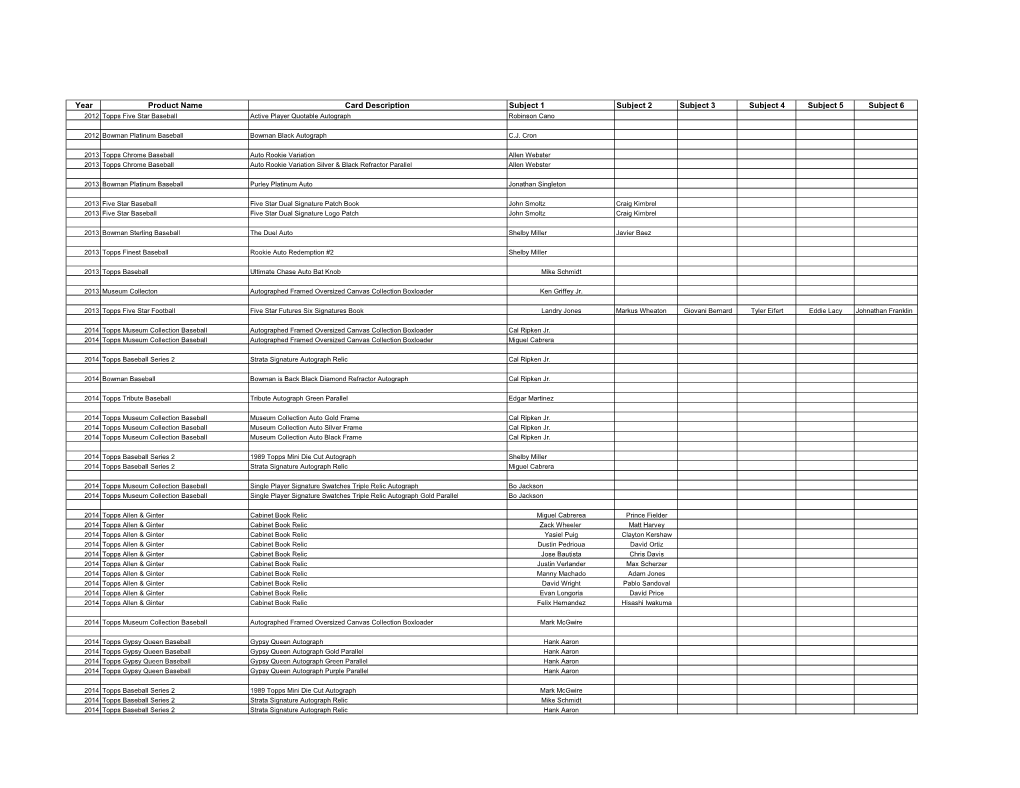 Year Product Name Card Description Subject 1 Subject 2 Subject 3