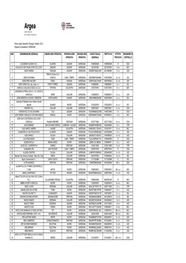 Elenco Degli Operatori Biologici Validati 2010 Regione Di Competenza: SARDEGNA