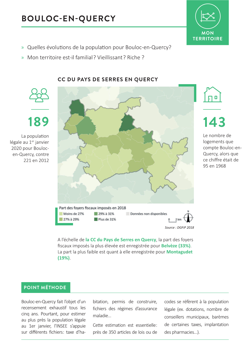 Bouloc-En-Quercy