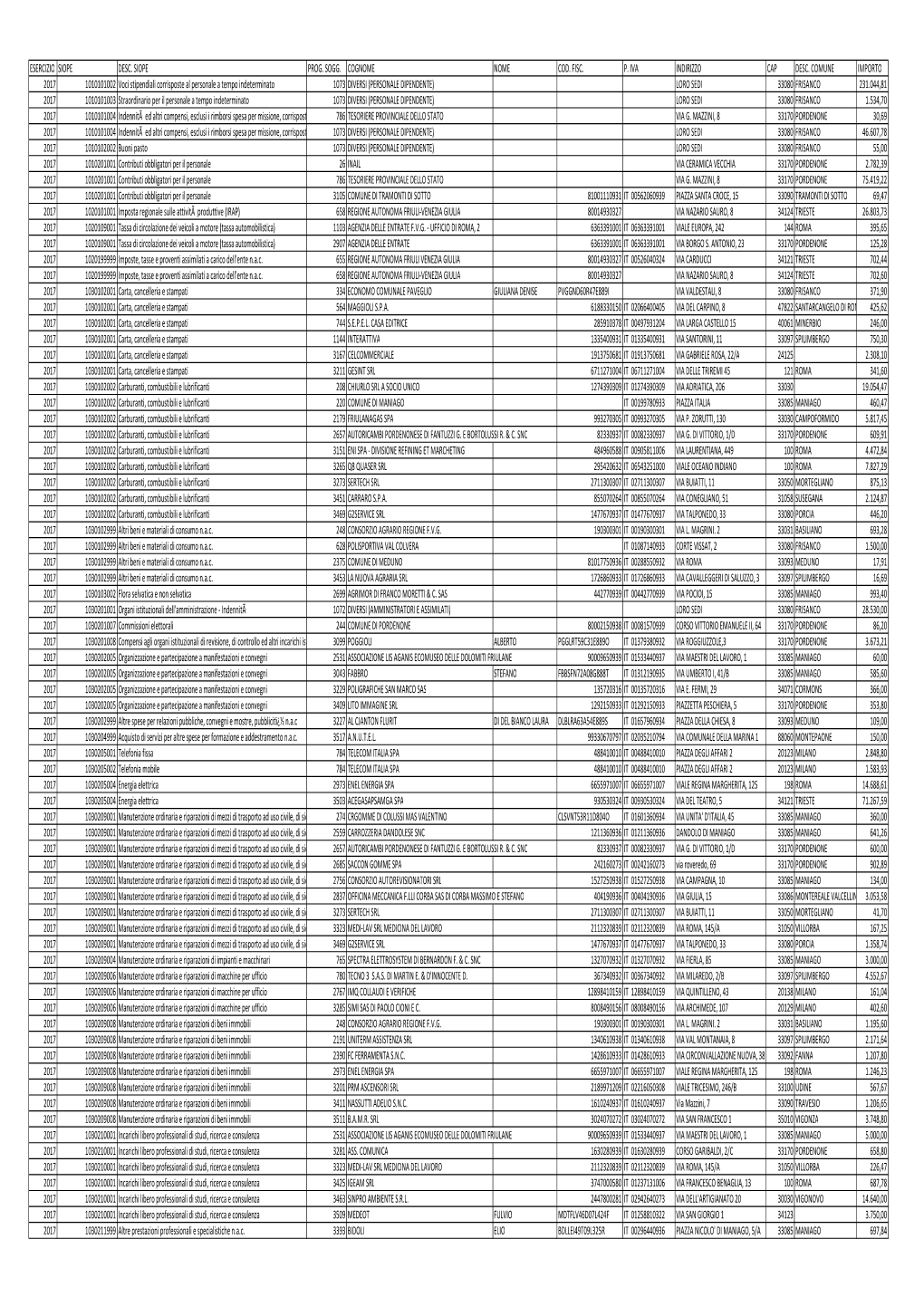 Frisanco Pagamenti 2017