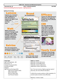 1 CMGT 235 – Electrical and Mechanical Systems Discussion No